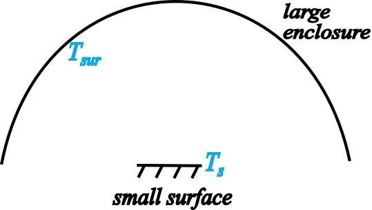 Radiation Heat Transfer