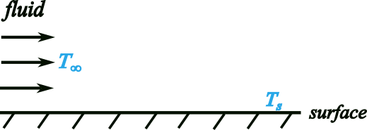 Convection Heat Transfer