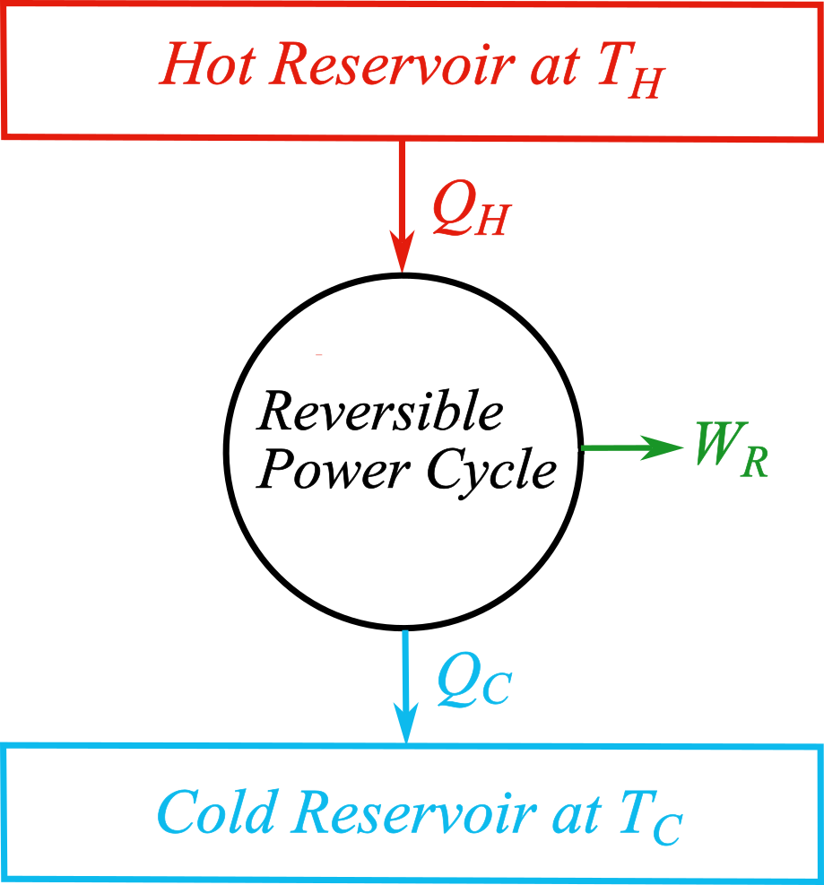 Thermal Efficiency of Reversible Power Cycles