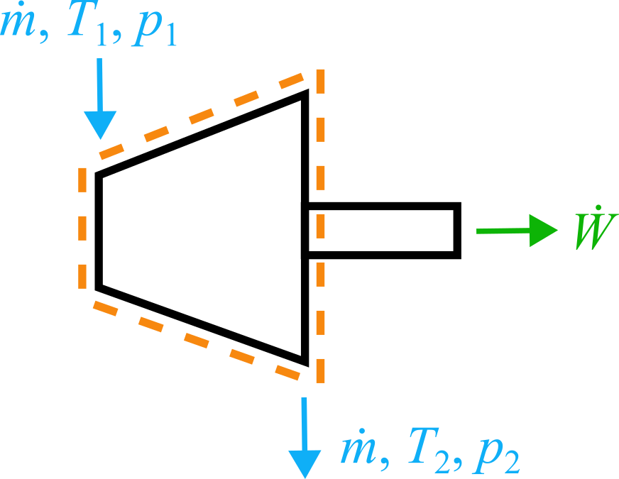 Steady Internally Reversible Polytropic Process Work of Ideal Gas Flows